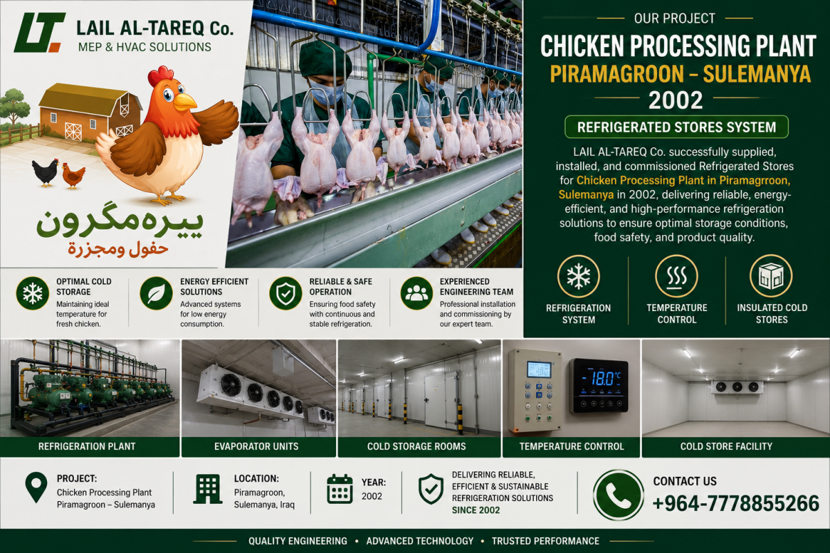 Chicken Massacre Sulemanya Piramagroon