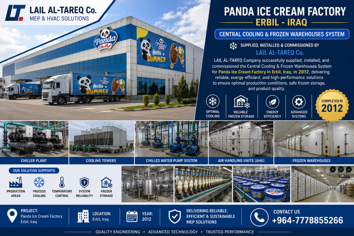 Panda Ice Cream Factory Erbil